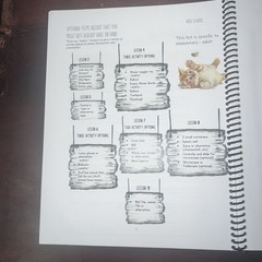 Campfire Curriculums ‘Through the Eyes of a Veterinarian’-High School