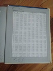 Finite Mathematics By Margaret L. Lial & Charles Miller – 1985 Textbook HC